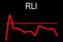 RLI